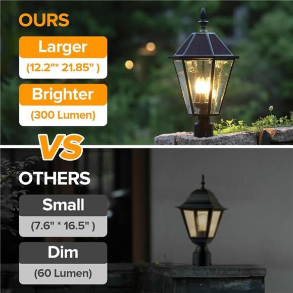 Head LED Post Solar Light Vintage Street Lights - Picture 7 of 8